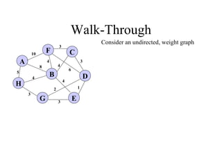 Walk-Through
Consider an undirected, weight graph
5
1
A
H
B
F
E
D
C
G 3
2
4
6
3
4
3
4
8
4
3
10
 