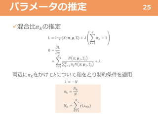 パラメータの推定
混合比𝜋 𝑘の推定
L = ln 𝑝(𝑋; 𝝅, 𝝁, Σ) + 𝜆
𝑘=1
𝐾
𝜋 𝑘 − 1
0 =
𝜕𝐿
𝜕𝜋
=
𝑛=1
𝑁
𝑁 𝒙; 𝝁 𝑗, Σ𝑗
𝑗=1
𝐾
𝜋𝑗 𝑁 𝒙; 𝝁 𝑗, Σ𝑗
+ 𝜆
両辺に𝜋 𝑘をかけて𝑘について和をとり制約条件を適用
𝜆 = −𝑁
𝜋 𝑘 =
𝑁𝑘
𝑁
𝑁𝑘 =
𝑛=1
𝑁
𝛾(𝑧 𝑛𝑘)
25
𝜋 𝑘 =
𝑁𝑘
𝑁
𝑁𝑘 =
𝑛=1
𝑁
𝛾(𝑧 𝑛𝑘)
 