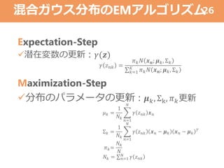 混合ガウス分布のEMアルゴリズム
Expectation-Step
潜在変数の更新：𝛾(𝒛)
Maximization-Step
分布のパラメータの更新：𝝁 𝑘, Σk, 𝜋 𝑘更新
26
𝛾 𝑧 𝑛𝑘 =
𝜋 𝑘 𝑁 𝒙 𝒏; 𝝁 𝑘, Σ 𝑘
𝑘=1
𝐾
𝜋 𝑘 𝑁 𝒙 𝒏; 𝝁 𝑘, Σ 𝑘
𝜇 𝑘 =
1
𝑁𝑘
𝑛=1
𝑁
𝛾 𝑧 𝑛𝑘 𝒙 𝑛
Σ 𝑘 =
1
𝑁𝑘
𝑛=1
𝑁
𝛾 𝑧 𝑛𝑘 𝒙 𝑛 − 𝝁 𝑘 𝒙 𝑛 − 𝝁 𝑘
𝑇
𝜋 𝑘=
𝑁𝑘
𝑁
𝑁𝑘 = 𝑛=1
𝑁
𝛾 𝑧 𝑛𝑘
 