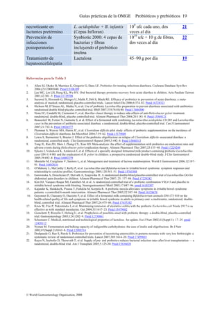 Guías prácticas de la OMGE Probióticos y prebióticos 19
necrotizante en
lactantes pretérmino
L. acidophilus + B. infantis
(Cepas Infloran)
109
ufc cada uno, dos
veces al día
21
Prevención de
infecciones
postoperatorias
Synbiotic 2000: 4 cepas de
bacterias y fibras
incluyendo el prebiótico
inulina
1010
ufc + 10 g de fibras,
dos veces al día
22
Tratamiento de
hepatoencefalopatía
Lactulosa 45–90 g por día 19
Referencias para la Tabla 3
1. Allen SJ, Okoko B, Martinez E, Gregorio G, Dans LF. Probiotics for treating infectious diarrhoea. Cochrane Database Syst Rev
2004;(2):CD003048. Pmid 15106189
2. Lee MC, Lin LH, Hung KL, Wu HY. Oral bacterial therapy promotes recovery from acute diarrhea in children. Acta Paediatr Taiwan
2001;42:301–5. Pmid 11729708
3. Sazawal S, Hiremath G, Dhingra U, Malik P, Deb S, Black RE. Efficacy of probiotics in prevention of acute diarrhoea: a meta-
analysis of masked, randomised, placebo-controlled trials. Lancet Infect Dis 2006;6:374–82. Pmid 16728323
4. Hickson M, D’Souza AL, Muthu N, et al. Use of probiotic Lactobacillus preparation to prevent diarrhoea associated with antibiotics:
randomised double blind placebo controlled trial. BMJ 2007;335(7610):80. Pmid 17604300
5. Nista EC, Candelli M, Cremonini F, et al. Bacillus clausii therapy to reduce side-effects of anti-Helicobacter pylori treatment:
randomized, double-blind, placebo controlled trial. Aliment Pharmacol Ther 2004;20:1181–8. Pmid 15569121
6. Beausoleil M, Fortier N, Guénette S, et al. Effect of a fermented milk combining Lactobacillus acidophilus Cl1285 and Lactobacillus
casei in the prevention of antibiotic-associated diarrhea: a randomized, double-blind, placebo-controlled trial. Can J Gastroenterol
2007;21:732–6. Pmid 18026577
7. Plummer S, Weaver MA, Harris JC, et al. Clostridium difficile pilot study: effects of probiotic supplementation on the incidence of
Clostridium difficile diarrhoea. Int Microbiol 2004;7:59–62. Pmid 15179608
8. Lewis S, Burmeister S, Brazier J. Effect of the prebiotic oligofructose on relapse of Clostridium difficile–associated diarrhea: a
randomized, controlled study. Clin Gastroenterol Hepatol 2005;3:442–8. Pmid 15880313
9. Tong JL, Ran ZH, Shen J, Zhang CX, Xiao SD. Meta-analysis: the effect of supplementation with probiotics on eradication rates and
adverse events during Helicobacter pylori eradication therapy. Aliment Pharmacol Ther 2007;25:155–68. Pmid 17229240
10. Sýkora J, Valecková K, Amlerová J, et al. Effects of a specially designed fermented milk product containing probiotic Lactobacillus
casei DN-114 001 and the eradication of H. pylori in children: a prospective randomized double-blind study. J Clin Gastroenterol
2005;39:692–8. Pmid 16082279
11. Montalto M, Curigliano V, Santoro L, et al. Management and treatment of lactose malabsorption. World J Gastroenterol 2006;12:187–
91. Pmid 16482616
12. O’Mahony L, McCarthy J, Kelly P, et al. Lactobacillus and Bifidobacterium in irritable bowel syndrome: symptom responses and
relationship to cytokine profiles. Gastroenterology 2005;128:541–51. Pmid 15765388
13. Gawronska A, Dziechciarz P, Horvath A, Szajewska H. A randomized double-blind placebo-controlled trial of Lactobacillus GG for
abdominal pain disorders in children. Aliment Pharmacol Ther 2007; 25: 177–84. Pmid 17229242
14. Kim HJ, Vazquez Roque MI, Camilleri M, et al. A randomized controlled trial of a probiotic combination VSL# 3 and placebo in
irritable bowel syndrome with bloating. Neurogastroenterol Motil 2005;17:687–96. pmid 16185307
15. Kajander K, Hatakka K, Poussa T, Farkkila M, Korpela R. A probiotic mezcla alleviates symptoms in irritable bowel syndrome
patients: a controlled 6-month intervention. Aliment Pharmacol Ther 2005;22:387–94. Pmid 16128676
16. Guyonnet D, Chassany O, Ducrotte P, et al. Effect of a fermented milk containing Bifidobacterium animalis DN-173 010 on the
health-related quality of life and symptoms in irritable bowel syndrome in adults in primary care: a multicentre, randomized, double-
blind, controlled trial. Aliment Pharmacol Ther 2007;26:475–86. Pmid 17635382
17. Kruis W, Fric P, Pokrotnieks J, et al. Maintaining remission of ulcerative colitis with the probiotic Escherichia coli Nissle 1917 is as
effective as with standard mesalazine. Gut 2004;53:1617–23. Pmid 15479682
18. Gionchetti P, Rizzello F, Helwig U, et al. Prophylaxis of pouchitis onset with probiotic therapy: a double-blind, placebo-controlled
trial. Gastroenterology 2003;124:1202–9. Pmid 12730861
19. Schumann C. Medical, nutritional and technological properties of lactulose. An update. Eur J Nutr 2002;41(Suppl 1): 17–25. pmid
12420112
20. Nyman M. Fermentation and bulking capacity of indigestible carbohydrates: the case of inulin and oligofructose. Br J Nutr
2002;87(Suppl 2):S163–8. Pmid 12088514
21. Deshpande G, Rao S, Patole S. Probiotics for prevention of necrotising enterocolitis in preterm neonates with very low birthweight: a
systematic review of randomised controlled trials. Lancet 2007;369:1614–20. Pmid 17499603
22. Rayes N, Seehofer D, Theruvath T, et al. Supply of pre- and probiotics reduces bacterial infection rates after liver transplantation — a
randomized, double-blind trial. Am J Transplant 2005;5:125-30. Pmid 15636620
© World Gastroenterology Organisation, 2008
 