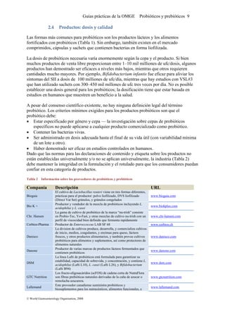 Guías prácticas de la OMGE Probióticos y prebióticos 9
2.4 Productos: dosis y calidad 
Las formas más comunes para probióticos son los productos lácteos y los alimentos
fortificados con probióticos (Tabla 1). Sin embargo, también existen en el mercado
comprimidos, cápsulas y sachets que contienen bacterias en forma liofilizada.
La dosis de probióticos necesaria varía enormemente según la cepa y el producto. Si bien
muchos productos de venta libre proporcionan entre 1–10 mil milliones de ufc/dosis, algunos
productos han demostrado ser eficaces a niveles más bajos, mientras que otros requieren
cantidades mucho mayores. Por ejemplo, Bifidobacterium infantis fue eficaz para aliviar los
síntomas del SII a dosis de 100 milliones de ufc/día, mientras que hay estudios con VSL#3
que han utilizado sachets con 300–450 mil millones de ufc tres veces por día. No es posible
establecer una dosis general para los probióticos; la dosificación tiene que estar basada en
estudios en humanos que muestren un beneficio a la salud.
A pesar del consenso científico existente, no hay ninguna definición legal del término
probiótico. Los criterios mínimos exigidos para los productos probióticos son que el
probiótico debe:
• Estar especificado por género y cepa — la investigación sobre cepas de probióticos
específicos no puede aplicarse a cualquier producto comercializado como probiótico.
• Contener las bacterias vivas.
• Ser administrado en dosis adecuada hasta el final de su vida útil (con variabilidad mínima
de un lote a otro).
• Haber demostrado ser eficaz en estudios controlados en humanos.
Dado que las normas para las declaraciones de contenido y etiqueta sobre los productos no
están establecidas universalmente y/o no se aplican universalmente, la industria (Tabla 2)
debe mantener la integridad en la formulación y el rotulado para que los consumidores puedan
confiar en esta categoría de productos.
Tabla 2 Información sobre los proveedores de probióticos y prebióticos
Companía Descripción URL
Biogaia
El cultivo de Lactobacillus reuteri viene en tres formas diferentes,
prácticas para el productor: polvo liofilizado, DVS liofilizado
(Direct Vat Set) gránulos, y gránulos congelados
www.biogaia.com
Bio K +
Productor y vendedor de la mezcla de probióticos incluyendo L.
acidophilus y L. casei
www.biokplus.com
Chr. Hansen
La gama de cultivo de probiótico de la marca “nu-trish” consiste
en Probio-Tec, Yo-Fast, y otras mezclas de cultivo nu-trish con un
perfil de viscocidad bien definido que fermenta rapidamente
www.chr-hansen.com
Cerbios-Pharma Productor de Enteroccoccus LAB SF 68 www.cerbios.ch
Danisco
La division de cultivos produce, desarrolla, y comercializa cultivos
de inicio, medios, coagulantes, y enzimas para queso, lácteos
frescos, y otros productos alimentarios, y también provee cultivos
probióticos para alimentos y suplementos, así como protectores de
alimentos naturales
www.danisco.com
Danone
Productor de varias marcas de productos lácteos fermentados que
contienen probióticos
www.danone.com
DSM
La línea Lafti de probióticos está formulada para garantizar su
estabilidad, capacidad de sobrevida, y concentración, y contiene L.
acidophilus (Lafti L10), L. casei (Lafti L26), y Bifidobacterium
(Lafti B94)
www.dsm.com
GTC Nutrition
Los fructo-oligosacáridos (scFOS) de cadena corta de NutraFlora
son fibras prebióticas naturales derivadas de la caña de azucar o
remolacha azucarera.
www.gtcnutrition.com
Lallemand
Este proveedor canadiense suministra probióticos y
biosuplementos para los nutracéuticos, alimentos funcionales, e
www.lallemand.com
© World Gastroenterology Organisation, 2008
 