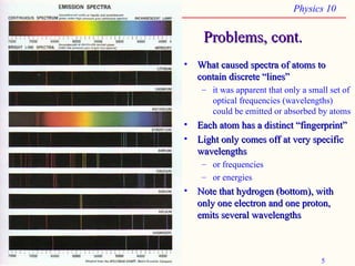 Quantum Mechanics in ssimple words for engineering students | PPT