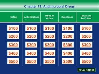 Chapter 19: Antimicrobial Drugs
$100
$200
$300
$400
$500
$100 $100$100 $100
$200 $200 $200 $200
$300 $300 $300 $300
$400 $400 $400 $400
$500 $500 $500 $500
History Antimicrobials
Mode of
Action
Resistance
Today and
the Future
FINAL ROUND
 