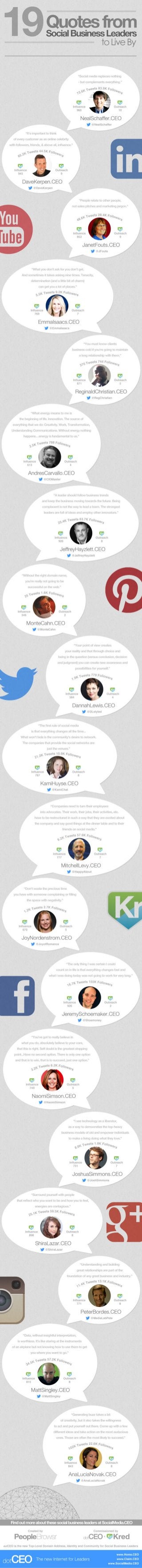 19 Quotes from Social Business Leaders on dotCEO