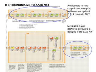 Ανάλογα με το ποιο
κουμπί είναι πατημένο
στέλνονται οι αριθμοί
2, 3, 4 στο άλλο ΝΧΤ
Μετά από 1 ώρα
στέλνεται αυτόματα ο
αριθμός 1 στο άλλο ΝΧΤ
Η ΕΠΙΚΟΙΝΩΝΙΑ ΜΕ ΤΟ ΑΛΛΟ ΝΧΤ
 
