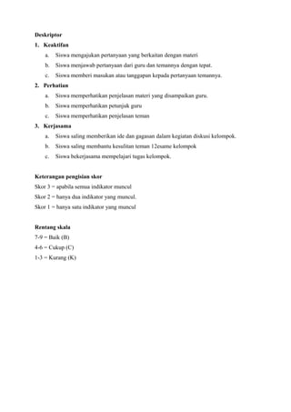 Deskriptor
1. Keaktifan
    a.   Siswa mengajukan pertanyaan yang berkaitan dengan materi
    b.   Siswa menjawab pertanyaan dari guru dan temannya dengan tepat.
    c.   Siswa memberi masukan atau tanggapan kepada pertanyaan temannya.
2. Perhatian
    a.   Siswa memperhatikan penjelasan materi yang disampaikan guru.
    b.   Siswa memperhatikan petunjuk guru
    c.   Siswa memperhatikan penjelasan teman
3. Kerjasama
    a.   Siswa saling memberikan ide dan gagasan dalam kegiatan diskusi kelompok.
    b.   Siswa saling membantu kesulitan teman 12esame kelompok
    c.   Siswa bekerjasama mempelajari tugas kelompok.


Keterangan pengisian skor
Skor 3 = apabila semua indikator muncul
Skor 2 = hanya dua indikator yang muncul.
Skor 1 = hanya satu indikator yang muncul


Rentang skala
7-9 = Baik (B)
4-6 = Cukup (C)
1-3 = Kurang (K)
 