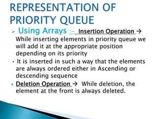 Priority Queue in Data Structure | PPT