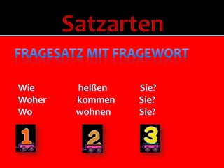 SatzartenFragesatzmitfragewortWieheißenSie?WoherkommenSie?WowohnenSie?