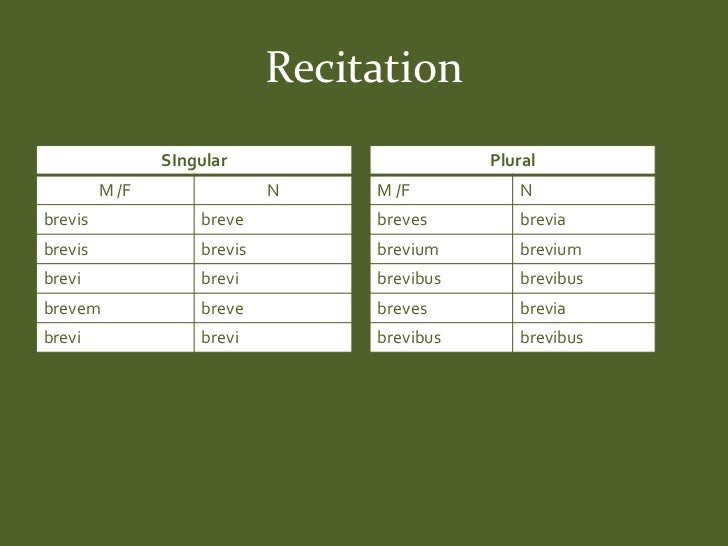 Third Form Latin 19 sayings grammar practice