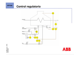 seguridad+en+calderas+y+hornos+industriales,+j bourdette | PDF