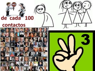 de cada 100
contactos
 