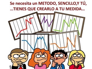 Se necesita un METODO, SENCILLO,Y TÚ,
…TIENES QUE CREARLO A TU MEDIDA…
 