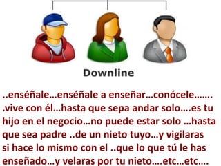 ..enséñale…enséñale a enseñar…conócele…….
.vive con él…hasta que sepa andar solo….es tu
hijo en el negocio…no puede estar solo …hasta
que sea padre ..de un nieto tuyo…y vigilaras
si hace lo mismo con el ..que lo que tú le has
enseñado…y velaras por tu nieto….etc…etc….
 