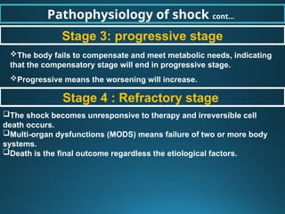 Comprehensive Overview of Shock: Pathophysiology, Types, and Management ...