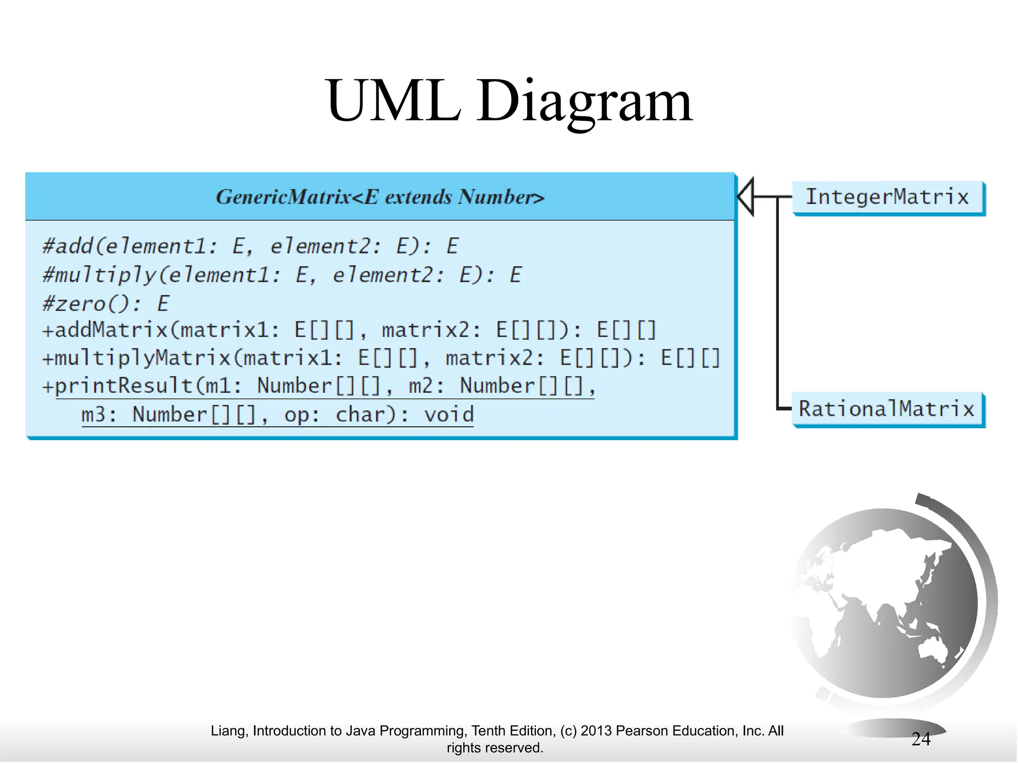 Liang, Introduction to Java Programming, Tenth Edition, (c) 2013 Pearson Education, Inc. All rights reserved. 24 UML Diagram 