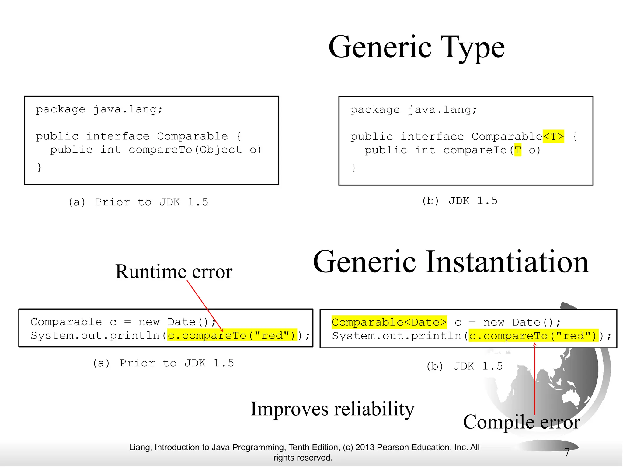 Liang, Introduction to Java Programming, Tenth Edition, (c) 2013 Pearson Education, Inc. All rights reserved. 7 Generic Type package java.lang; public interface Comparable { public int compareTo(Object o) } package java.lang; public interface Comparable<T> { public int compareTo(T o) } (a) Prior to JDK 1.5 (b) JDK 1.5 Generic Instantiation Runtime error Compile error Comparable c = new Date(); System.out.println(c.compareTo("red")); (a) Prior to JDK 1.5 Comparable<Date> c = new Date(); System.out.println(c.compareTo("red")); (b) JDK 1.5 Improves reliability 