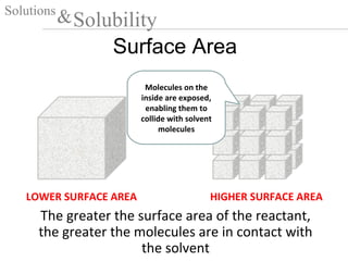 Surface Area
The greater the surface area of the reactant,
the greater the molecules are in contact with
the solvent
LOWER SURFACE AREA HIGHER SURFACE AREA
Molecules on the
inside are exposed,
enabling them to
collide with solvent
molecules
Solutions
Solubility&
 