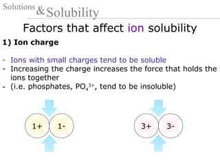 Factors that affect ion solubility
Solutions
Solubility&
1) Ion charge
- Ions with small charges tend to be soluble
- Increasing the charge increases the force that holds the
ions together
- (i.e. phosphates, PO4
3+
, tend to be insoluble)
1+ 1- 3+ 3-
 