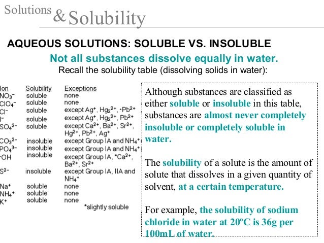 soluble and insoluble chemistry