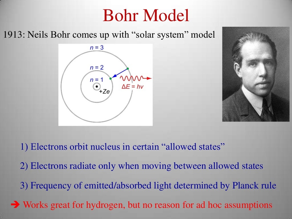 History Of Quantum Mechanics
