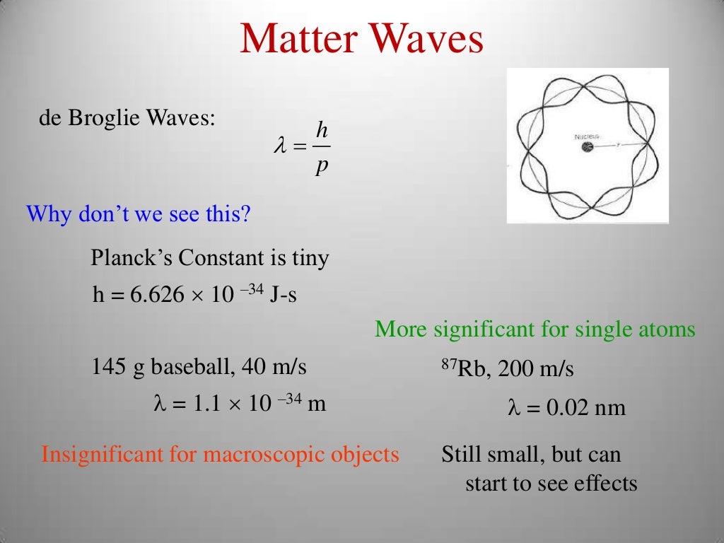 History of quantum mechanics