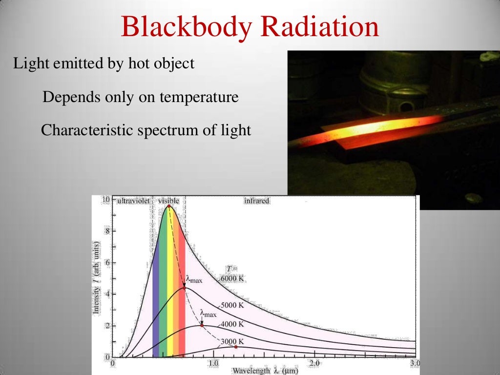 History of quantum mechanics