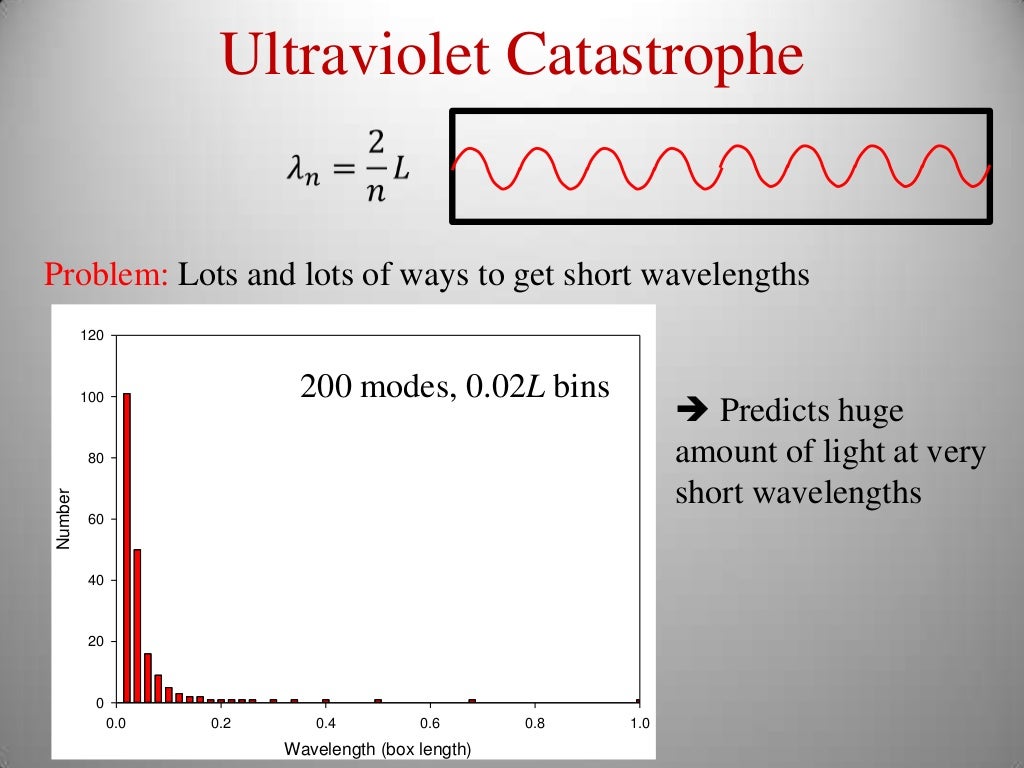 History of quantum mechanics