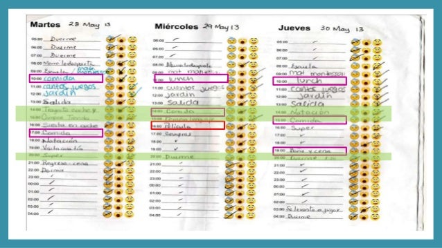 UVM Sistema Nervioso Sesion 19 Sueño y Vigilia UVM Sistema Nervioso Sesion 19 Sueño y Vigilia