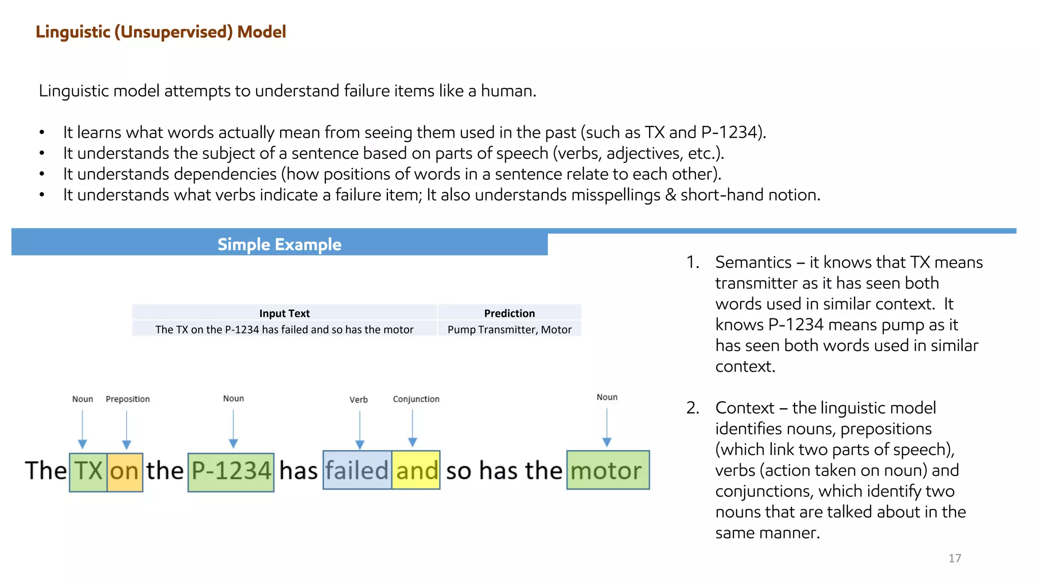 Linguistic model attempts to understand failure items like a human.
• It learns what words actually mean from seeing them used in the past (such as TX and P-1234).
• It understands the subject of a sentence based on parts of speech (verbs, adjectives, etc.).
• It understands dependencies (how positions of words in a sentence relate to each other).
• It understands what verbs indicate a failure item; It also understands misspellings & short-hand notion.
Simple Example
Input Text Prediction
The TX on the P-1234 has failed and so has the motor Pump Transmitter, Motor
1. Semantics – it knows that TX means
transmitter as it has seen both
words used in similar context. It
knows P-1234 means pump as it
has seen both words used in similar
context.
2. Context – the linguistic model
identifies nouns, prepositions
(which link two parts of speech),
verbs (action taken on noun) and
conjunctions, which identify two
nouns that are talked about in the
same manner.
Linguistic (Unsupervised) Model
17
 