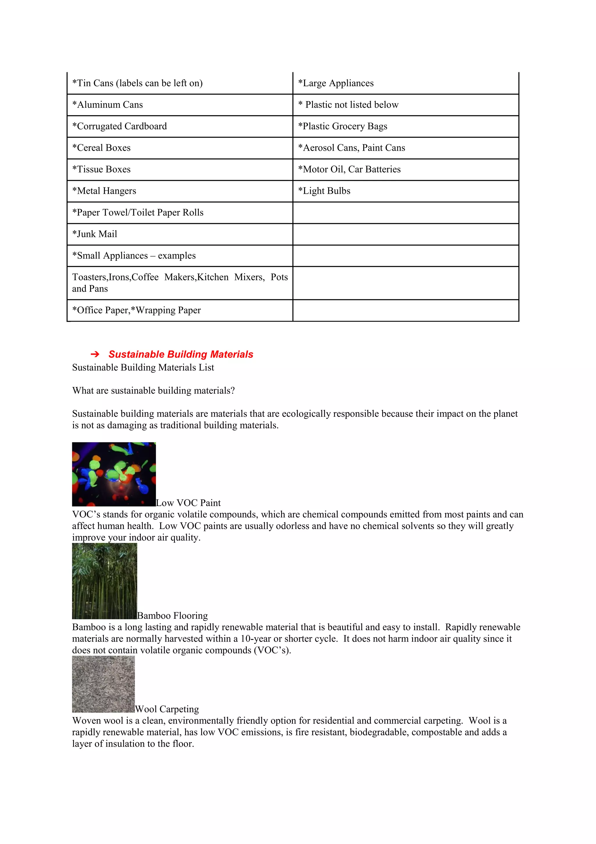 *Tin Cans (labels can be left on) *Large Appliances
*Aluminum Cans * Plastic not listed below
*Corrugated Cardboard *Plastic Grocery Bags
*Cereal Boxes *Aerosol Cans, Paint Cans
*Tissue Boxes *Motor Oil, Car Batteries
*Metal Hangers *Light Bulbs
*Paper Towel/Toilet Paper Rolls
*Junk Mail
*Small Appliances – examples
Toasters,Irons,Coffee Makers,Kitchen Mixers, Pots
and Pans
*Office Paper,*Wrapping Paper
➔ Sustainable Building Materials
Sustainable Building Materials List
What are sustainable building materials?
Sustainable building materials are materials that are ecologically responsible because their impact on the planet
is not as damaging as traditional building materials.
Low VOC Paint
VOC’s stands for organic volatile compounds, which are chemical compounds emitted from most paints and can
affect human health. Low VOC paints are usually odorless and have no chemical solvents so they will greatly
improve your indoor air quality.
Bamboo Flooring
Bamboo is a long lasting and rapidly renewable material that is beautiful and easy to install. Rapidly renewable
materials are normally harvested within a 10-year or shorter cycle. It does not harm indoor air quality since it
does not contain volatile organic compounds (VOC’s).
Wool Carpeting
Woven wool is a clean, environmentally friendly option for residential and commercial carpeting. Wool is a
rapidly renewable material, has low VOC emissions, is fire resistant, biodegradable, compostable and adds a
layer of insulation to the floor.
 