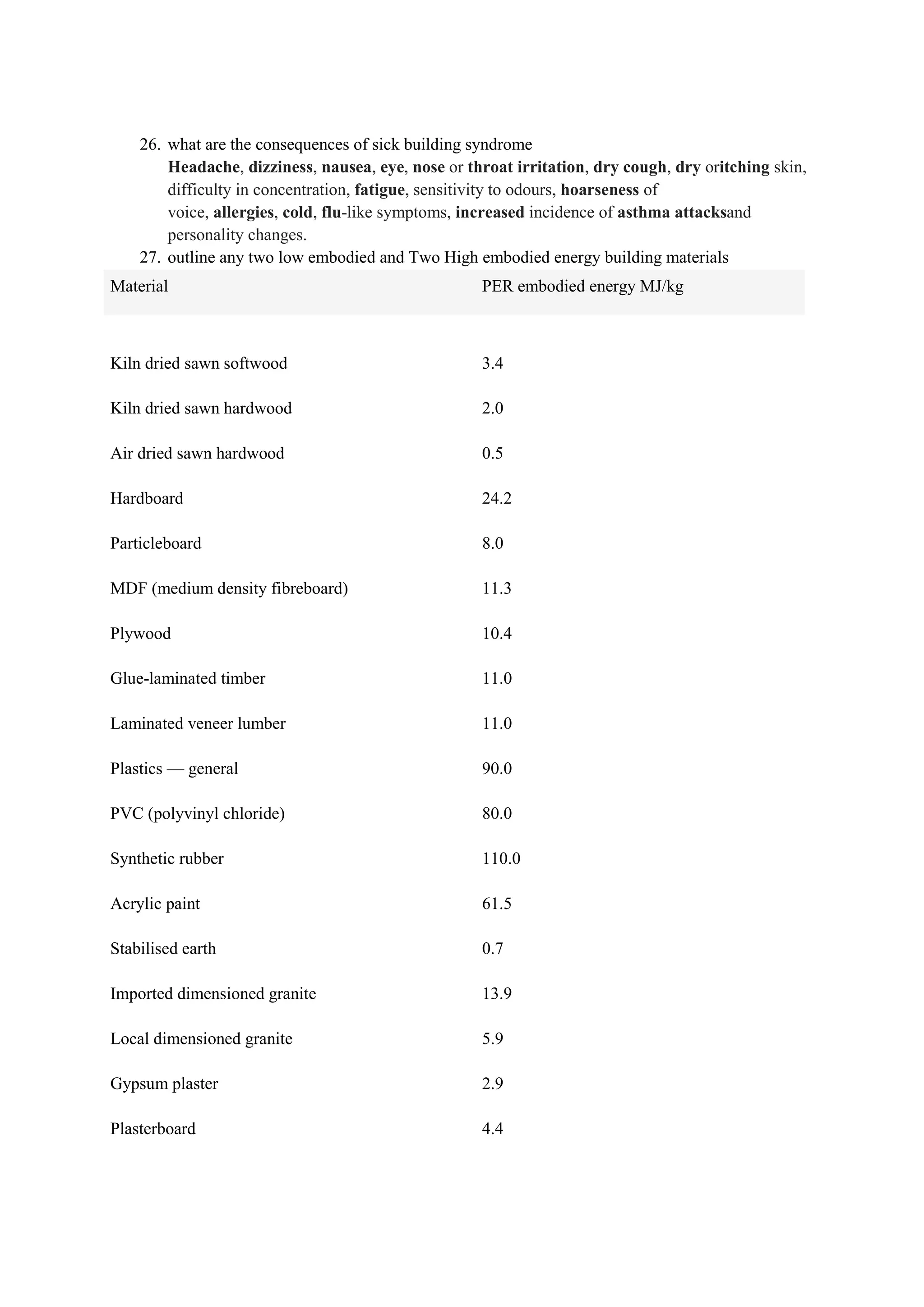 26. what are the consequences of sick building syndrome
Headache, dizziness, nausea, eye, nose or throat irritation, dry cough, dry oritching skin,
difficulty in concentration, fatigue, sensitivity to odours, hoarseness of
voice, allergies, cold, flu-like symptoms, increased incidence of asthma attacksand
personality changes.
27. outline any two low embodied and Two High embodied energy building materials
Material PER embodied energy MJ/kg
Kiln dried sawn softwood 3.4
Kiln dried sawn hardwood 2.0
Air dried sawn hardwood 0.5
Hardboard 24.2
Particleboard 8.0
MDF (medium density fibreboard) 11.3
Plywood 10.4
Glue-laminated timber 11.0
Laminated veneer lumber 11.0
Plastics — general 90.0
PVC (polyvinyl chloride) 80.0
Synthetic rubber 110.0
Acrylic paint 61.5
Stabilised earth 0.7
Imported dimensioned granite 13.9
Local dimensioned granite 5.9
Gypsum plaster 2.9
Plasterboard 4.4
 
