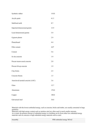 SUSTAINABLE, ENERGY EFFICIENT BUILDING MATERIALS AND TECHNOLOGIES | PDF