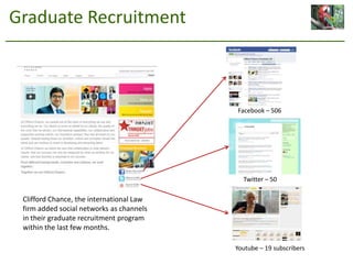 Graduate Recruitment<br />Facebook – 506<br />Twitter – 50<br />Clifford Chance, the international Law firm added social n...