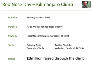 Duration		January – March 2009<br />PurposeRaise Money for Red Nose Charity<br />StrategyInstantly communicate progress of...