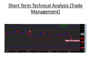 Short Term Technical Analysis (Trade
Management)
 