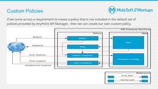 Anypoint API Manager Custom Policies & Best Practices | PPTX