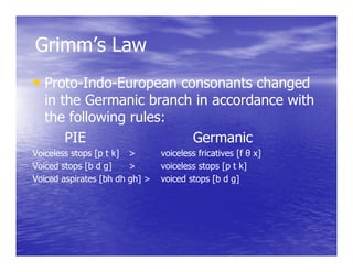 Grimm s
Grimm’s Law
• Proto-Indo-European consonants changed
  Proto-Indo-
  in the Germanic branch in accordance with
  the following rules:
      PIE               Germanic
Voiceless stops [p t k] >       voiceless fricatives [f θ x]
Voiced stops [b d g]    >       voiceless stops [p t k]
Voiced aspirates [bh dh gh] >   voiced stops [b d g]
 