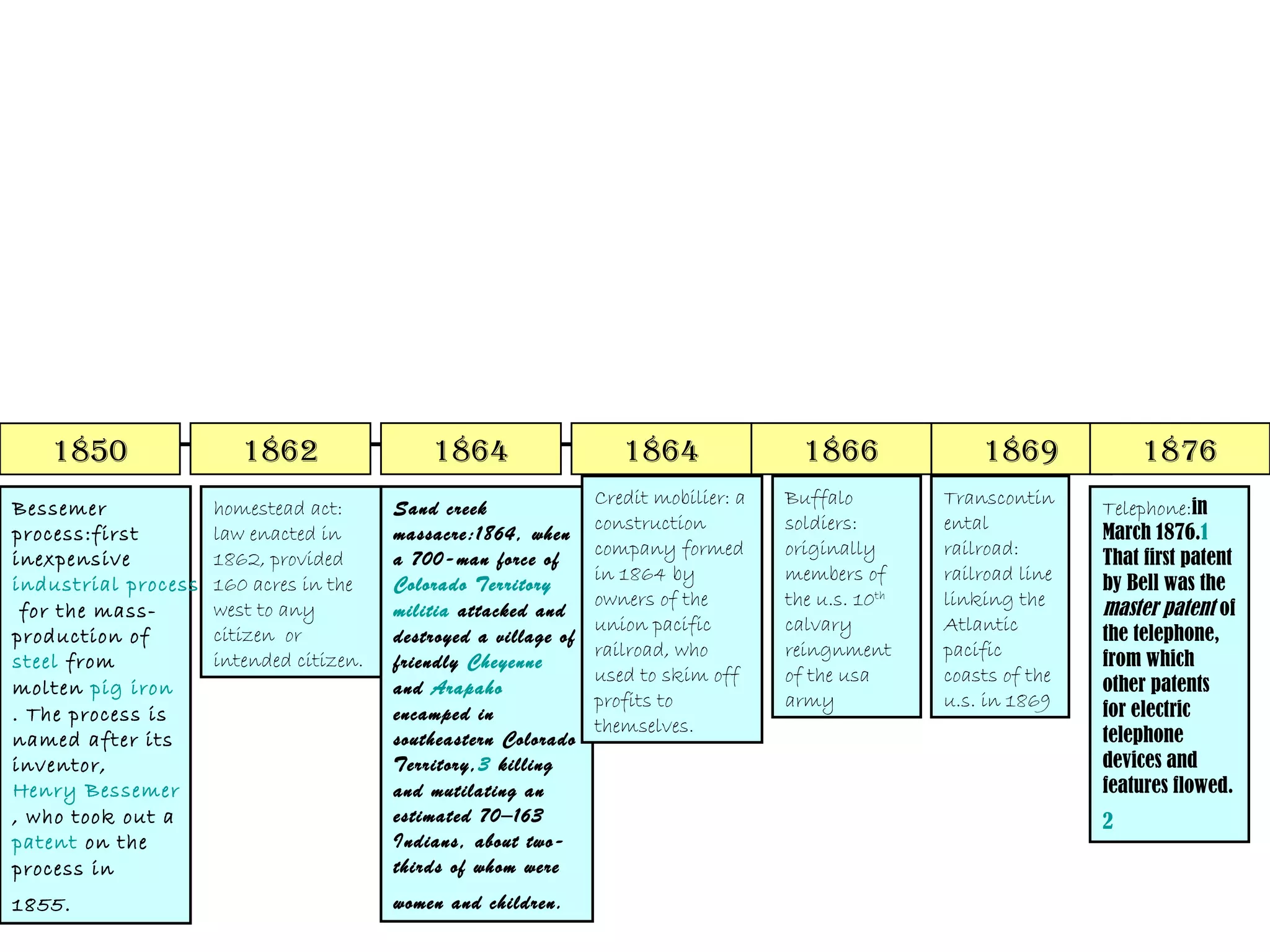 1850                 1862                 1864                    1864                1866              1869             1876
                                                                  Credit mobilier: a   Buffalo         Transcontin
Bessemer             homestead act:      Sand creek                                                                    Telephone:in
                                                                  construction         soldiers:       ental
process:first        law enacted in      massacre:1864, when                                                           March 1876.1
                                                                  company formed       originally      railroad:
inexpensive          1862, provided      a 700-man force of                                                            That first patent
                                                                  in 1864 by           members of      railroad line
industrial process   160 acres in the    Colorado Territory                                                            by Bell was the
                                                                  owners of the        the u.s. 10th   linking the
 for the mass-       west to any         militia attacked and                                                          master patent of
                                                                  union pacific        calvary         Atlantic
production of        citizen or          destroyed a village of                                                        the telephone,
                                                                  railroad, who        reingnment      pacific
steel from           intended citizen.   friendly Cheyenne                                                             from which
                                                                  used to skim off     of the usa      coasts of the
molten pig iron                          and Arapaho                                                                   other patents
                                                                  profits to           army            u.s. in 1869
. The process is                         encamped in                                                                   for electric
                                                                  themselves.
named after its                          southeastern Colorado                                                         telephone
inventor,                                Territory,3 killing                                                           devices and
Henry Bessemer                           and mutilating an                                                             features flowed.
, who took out a                         estimated 70–163                                                              2
patent on the                            Indians, about two-
process in                               thirds of whom were
1855.                                    women and children.
 