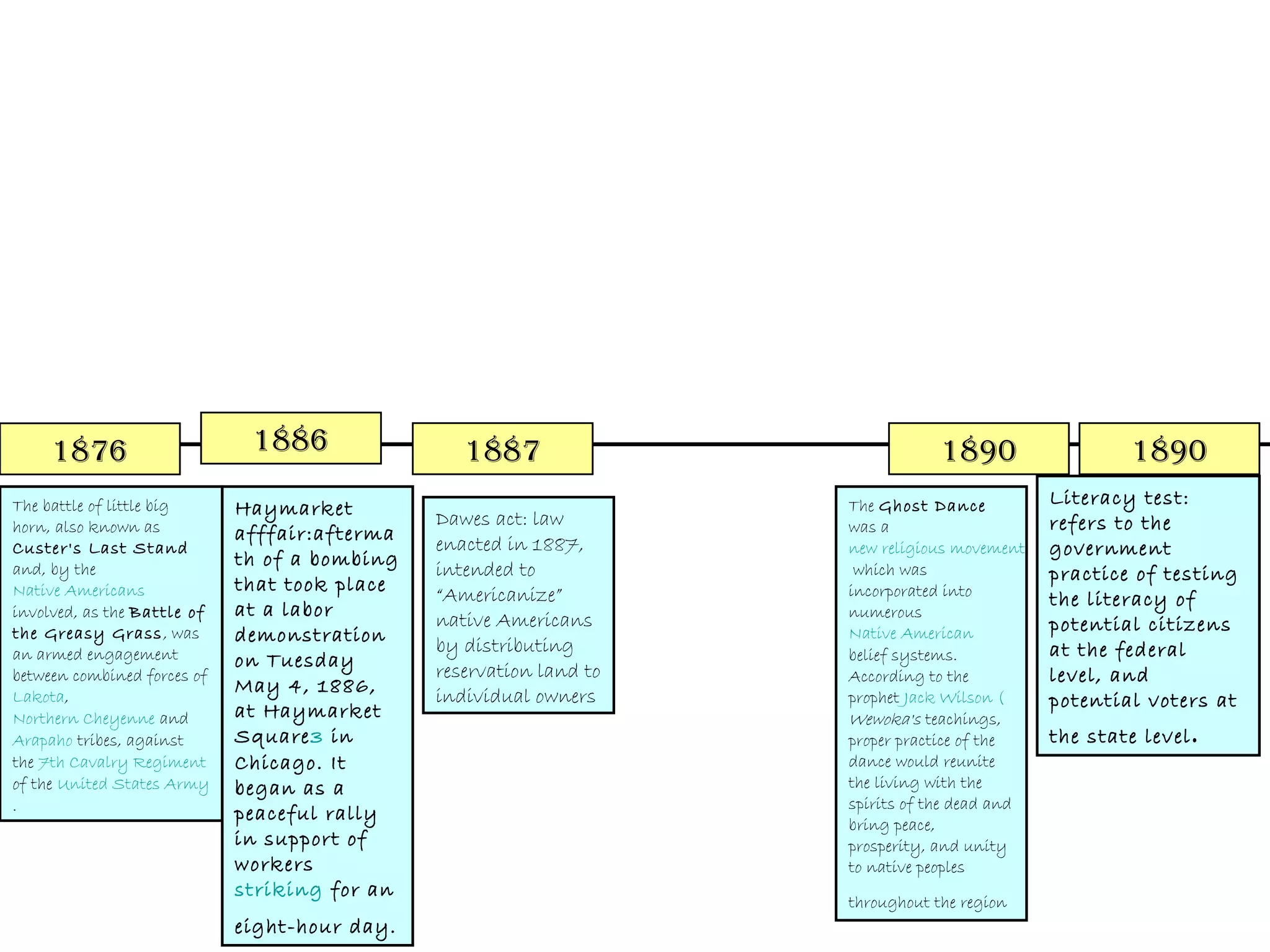 1876                     1886                1887                           1890                  1890
The battle of little big                                             The Ghost Dance           Literacy test:
                             Haymarket         Dawes act: law
horn, also known as                                                  was a                     refers to the
                             afffair:afterma
Custer's Last Stand                            enacted in 1887,      new religious movement    government
                             th of a bombing
and, by the                                    intended to            which was                practice of testing
Native Americans             that took place                         incorporated into
                                               “Americanize”                                   the literacy of
involved, as the Battle of   at a labor                              numerous
                                               native Americans                                potential citizens
the Greasy Grass , was       demonstration                           Native American
an armed engagement                            by distributing       belief systems.           at the federal
                             on Tuesday
between combined forces of                     reservation land to   According to the          level, and
Lakota,
                             May 4, 1886,      individual owners     prophet Jack Wilson (     potential voters at
Northern Cheyenne and        at Haymarket                            Wewoka's teachings,
Arapaho tribes, against      Square3 in                              proper practice of the    the state level.
the 7th Cavalry Regiment     Chicago. It                             dance would reunite
of the United States Army    began as a                              the living with the
.                                                                    spirits of the dead and
                             peaceful rally                          bring peace,
                             in support of                           prosperity, and unity
                             workers                                 to native peoples
                             striking for an
                                                                     throughout the region
                             eight-hour day.
 