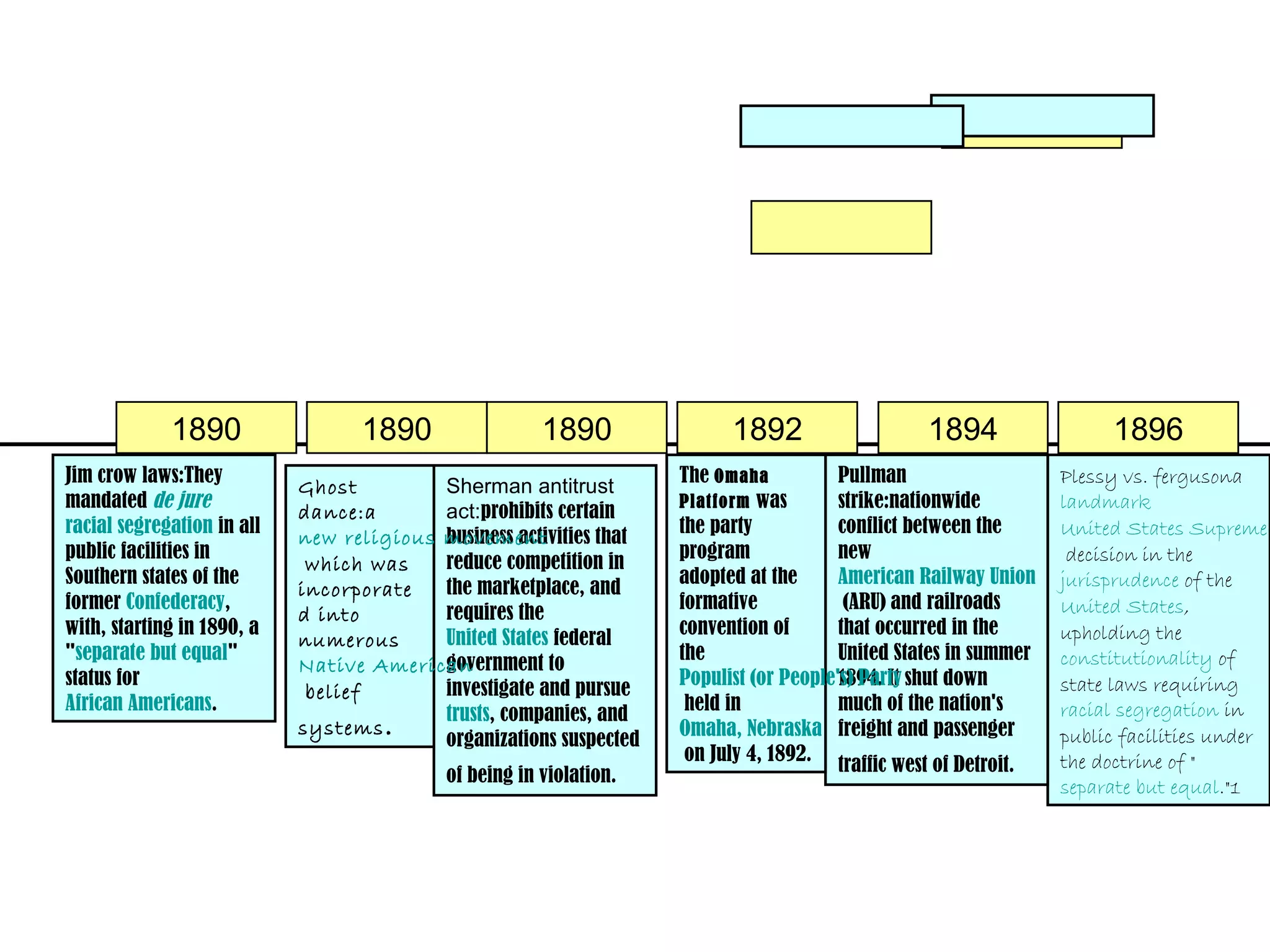 1890                  1890                 1890               1892                    1894                  1896
Jim crow laws:They                                                   The Omaha           Pullman                    Plessy vs. fergusona
                            Ghost         Sherman antitrust
mandated de jure                                                     Platform was        strike:nationwide          landmark
                            dance:a       act:prohibits certain
racial segregation in all                                            the party           conflict between the       United States Supreme
                                          business activities that
                            new religious movement
public facilities in                                                 program             new                         decision in the
                             which was    reduce competition in
Southern states of the                                               adopted at the      American Railway Union     jurisprudence of the
                            incorporate   the marketplace, and
former Confederacy,                                                  formative            (ARU) and railroads       United States,
                            d into        requires the
with, starting in 1890, a                                            convention of       that occurred in the       upholding the
                            numerous      United States federal
"separate but equal"                                                 the                 United States in summer    constitutionality of
                                          government to
                            Native American
status for                                                           Populist (or People's) Party shut down
                                                                                         1894. It                   state laws requiring
                             belief       investigate and pursue
African Americans.                                                    held in            much of the nation's       racial segregation in
                                          trusts, companies, and
                            systems .                                Omaha, Nebraska freight and passenger          public facilities under
                                          organizations suspected
                                                                      on July 4, 1892.                              the doctrine of "
                                                                                         traffic west of Detroit.
                                            of being in violation.
                                                                                                                    separate but equal."1
 