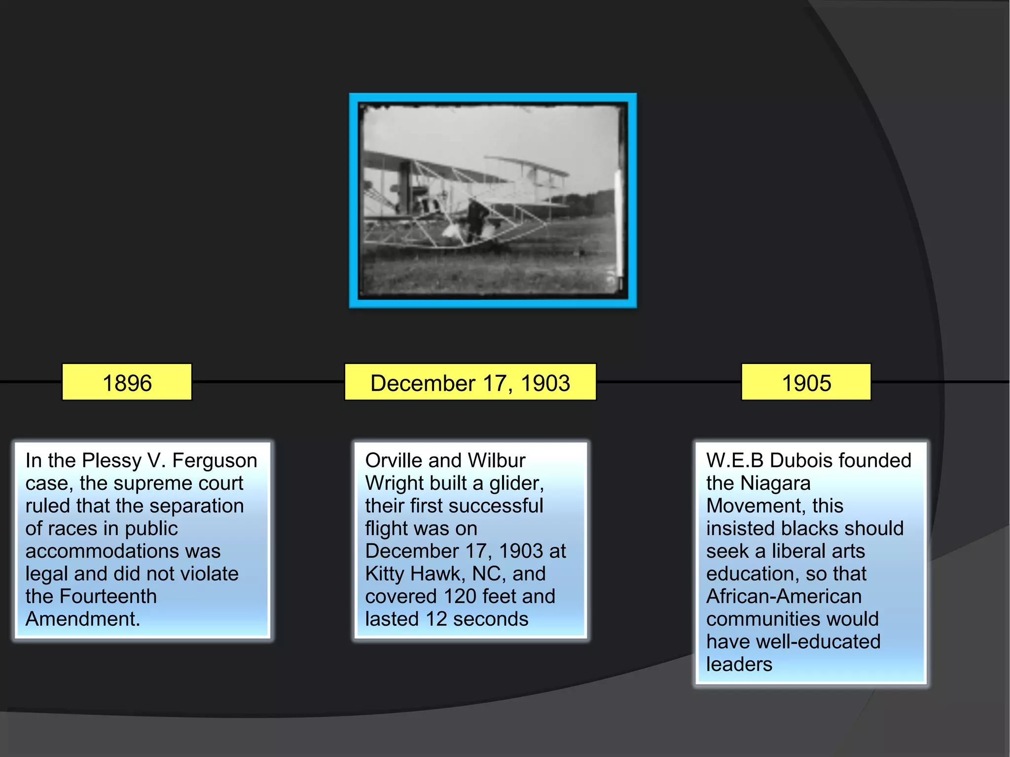 1896                December 17, 1903               1905


In the Plessy V. Ferguson   Orville and Wilbur       W.E.B Dubois founded
case, the supreme court     Wright built a glider,   the Niagara
ruled that the separation   their first successful   Movement, this
of races in public          flight was on            insisted blacks should
accommodations was          December 17, 1903 at     seek a liberal arts
legal and did not violate   Kitty Hawk, NC, and      education, so that
the Fourteenth              covered 120 feet and     African-American
Amendment.                  lasted 12 seconds        communities would
                                                     have well-educated
                                                     leaders
 