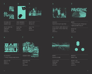 1 2
6 7 8 9
3 4 5
74 75
인수공통 모든
전염병의 열쇠	
데이비드 쾀멘 지음,
강병철 옮김	
꿈꿀자유	
2020.02.01
가축이 행복해야
인간이 건강하다
박상표 지음
개마고원
2012.07.23
포스트코로나
— 우리는 무엇을 준비할 것인가
임승규 외 지음
한빛비즈
2020.05.15
전염병의 세계사 판데믹 :
바이러스의 위협
소니아 샤 지음,
정해영 옮김
나눔의집
2017.06.15
팬데믹의
현재적 기원
롭 월러스 지음,
구정은·이지선 옮김
너무북스
2020.07.17
당신이 나의
백신입니다
김동은 지음	
한티재	
2020.06.22
코로나19,
자본주의의 모순이 낳은 재난
마이크 데이비스·알렉스 캘리니코스·
마이클 로버츠· 우석균·장호종 지음	
책갈피	
2020.03.12
팬데믹
— 바이러스의 습격, 무엇을 알고
어떻게 준비해야 하는가?
홍윤철 지음
포르체
2020.04.07
윌리엄 맥닐 지음,
김우영 옮김
이산
2005.09.30
 