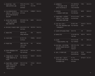 에코파시즘 — 독일
경험으로부터의 교훈
나는 왜 채식주의자가
되었는가 — 채식주의자가
된 미국 최대 축산업자의
양심고백
당신의 차와 이혼하라
— 자동차 중독 문화에
대한 유쾌한 반란
대기오염 그 죽음의 그림자
희망의 뿌리
석유의 종말
자연의 죽음
문명과 대량멸종의 역사
— Ecocide
낙원을 팝니다 — 지구의
미래를 경험한 작은 섬
나우루
죽음의 향연 — 광우병의
비밀을 추적한 공포와
전율의 다큐멘터리
| 메디컬 사이언스 7
자넷 빌, 피터 스타우든
마이어 지음,
김상영 옮김
하워드 F. 리먼 지음,
김이숙 옮김
케이티 앨버드 지음,
박웅희 옮김
데브라 데이비스 지음,
김승욱 옮김
웬델 베리 지음,
문채원, 정혜정 옮김
폴 로버츠 지음,
송신화 옮김
캐롤린 머천트 지음,
이윤숙, 전규찬,
전우경 옮김
프란츠 브로스위머
지음, 김승욱 옮김
칼 N. 맥대니얼 외
지음, 이섬민 옮김
리처드 로즈 지음,
안정희 옮김
책으로
만나는세상
문예출판사
돌베개
에코리브르
산해
서해문집
미토
에코리브르
여름언덕
사이언스
북스
2003.10.31
2004.01.15
2004.04.30
2004.07.25
2004.07.25
2004.08.17
2005.08.27
2006.06.15
2006.09.01
2006.10.19
13.
14.
15.
16.
17.
18.
19.
20.
21.
22.
생태발자국
— 우리의 삶은 지구를
얼마나 아프게 하는가
조류독감
— 전염병의 사회적 생산
죽음의 밥상 — 농장에서
식탁까지, 그 길고 잔인한
여정에 대한 논쟁적 탐험
모든 것은 느낀다 —
인간, 자연, 생명과학의 진화
| 과학전람회 10
유전자 조작 밥상을 치워라
돼지의 추억
몬산토
— 죽음을 생산하는 기업
강의 죽음 — 강이 바닥을
드러내면 세상에 어떤 일이
벌어질까?
생수, 그 치명적 유혹
슬로우 데스 — 일상 속
내 아이를 서서히 죽이는
오리인형의 진실
마티스 웨커네이걸,
윌리엄 리스 지음,
이유진, 류상윤 옮김
마이크 데이비스
지음, 정병선 옮김
피터 싱어, 짐 메이슨
지음, 함규진 옮김
안드레아스 베버
지음, 박종대 옮김
김은진 지음
사이 몽고메리 지음,
이종인 옮김
마리-모니크 로뱅
지음, 이선혜 옮김
프레드 피어스 지음,
김정은 옮김,
이상훈 감수
피터 H. 글렉 지음,
환경운동연합 옮김
릭 스미스,
브루스 루리에 지음,
임지원 옮김
이매진
돌베개
산책자
프로네시스
(웅진)
도솔
세종서적
이레
브렌즈
추수밭
(청림출판)
동아일보사
2006.10.24
2008.01.07
2008.04.17
2008.10.10
2009.02.09
2009.07.15
2009.11.20
2010.04.15
2011.04.29
2011.10.17
23.
24.
25.
26.
27.
28.
29.
30.
31.
32.
82 83
 
