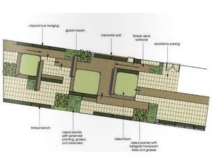 interior landscape design_rooftop gardens