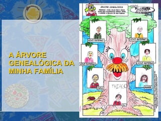 A ÁRVORE GENEALÓGICA DA MINHA FAMÍLIA 
