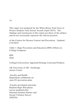 19
This report was prepared for the White House Task Force to
Protect Students from Sexual Assault (April 2014). The
findings and conclusions in this report are those of the authors
and do not necessarily represent the official position
of the Centers for Disease Control and Prevention. Updated:
6/18/2014
Table 1: Rape Prevention and Education (RPE) Efforts on
College Campuses
RPE
State
Colleges/Universities Approach/Strategy Curricula/Products
AK University of AK- Anchorage
Justice Center
-Faculty and Health
Department collaborate on
state SV prevention plan.
-Faculty developed statewide
Random Digit Dial phone
survey modeled after
National Intimate Partner and
Sexual Violence Survey
(NISVS).
 