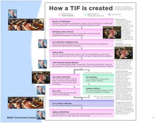 Better Government Association 6 
 