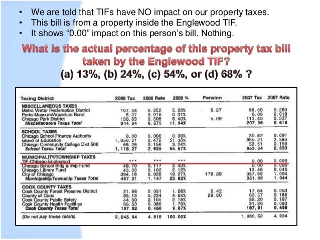 How Property Taxes Are Distributed In The City Of Chicago How Property Taxes Are Distributed In The City Of Chicago