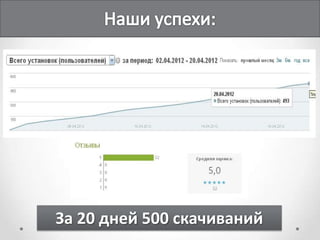 За 20 дней 500 скачиваний
 