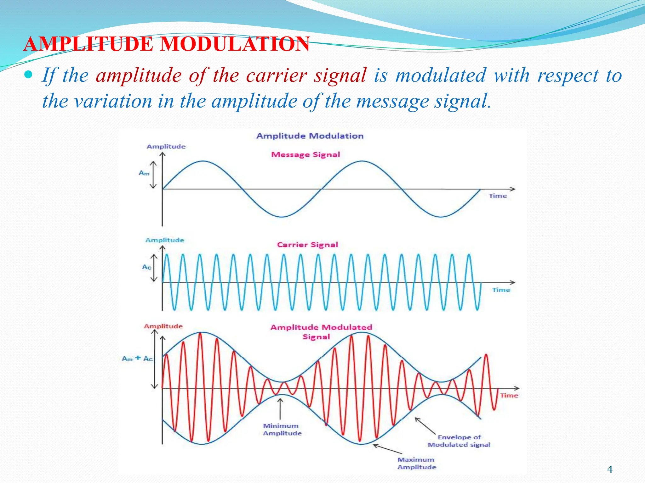AMPLITUDE MODULATION
 If the amplitude of the carrier signal is modulated with respect to
the variation in the amplitude of the message signal.
4
 